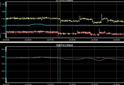 大慶油田采油八廠  宋二聯(lián)–宋一聯(lián)輸油管線