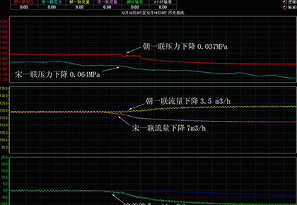 大慶油田采油十廠 朝一聯(lián)-宋一聯(lián)輸油管線